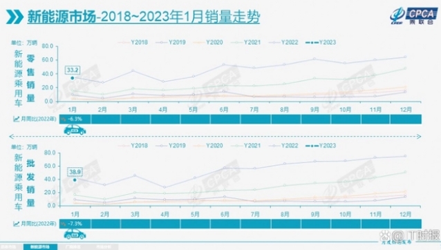 新能源汽車要做2023年“消費之王”?
