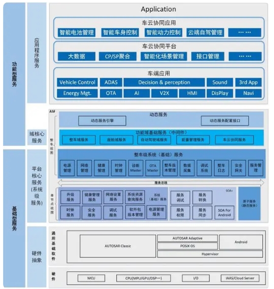 中國電動汽車百人會專訪丨走向開源,普華基礎軟件要與產業共創新一代車用操作系統