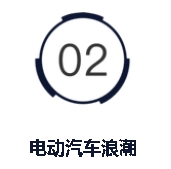 美國制定汽車排放新標準，大力普及電動汽車