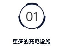 美國制定汽車排放新標準，大力普及電動汽車