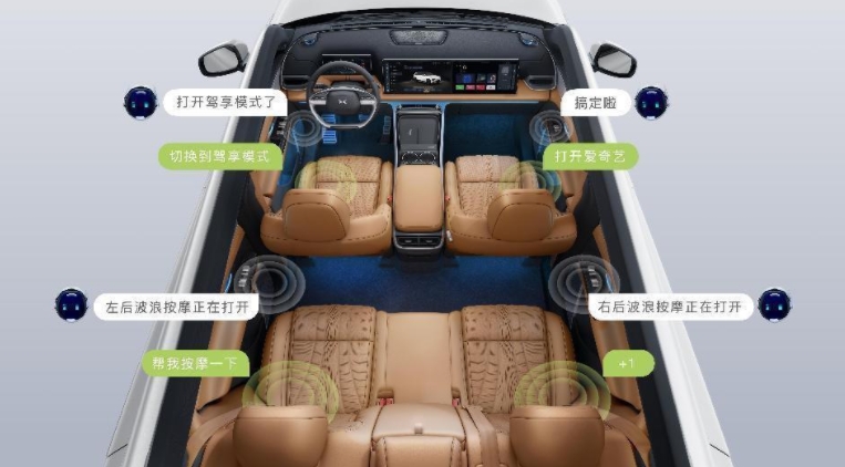 人駕駛前高端智能電動汽車終極形態(tài)——小鵬汽車「扶搖」技術(shù)架構(gòu)正式發(fā)布