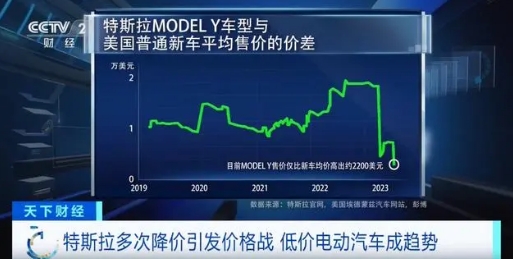 低價電動汽車成趨勢!美國多家車企欲推出低于3萬美元電動汽車