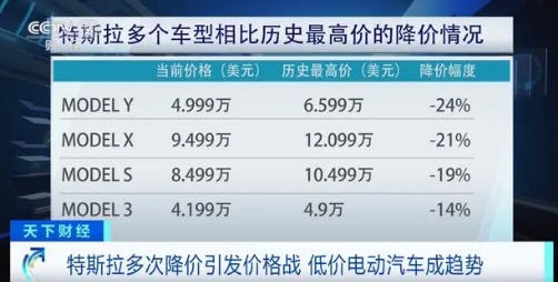 低價電動汽車成趨勢!美國多家車企欲推出低于3萬美元電動汽車