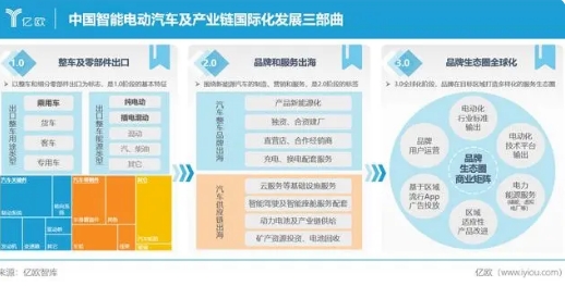 極氪正式發(fā)布歐洲戰(zhàn)略，中國智能電動汽車產(chǎn)業(yè)出海邁向2.0階段