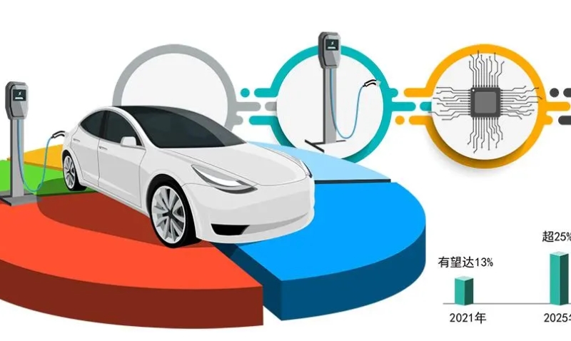 產銷量快速增長,新能源汽車如何走好高質量發展之路?