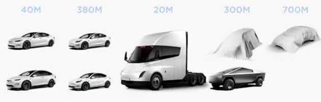 劃時代產品!特斯拉新款小型電動汽車公布目標銷量4200萬輛