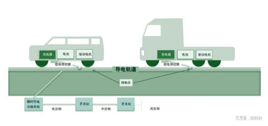 電動車續航終極方案？全球首條電動公路官宣！