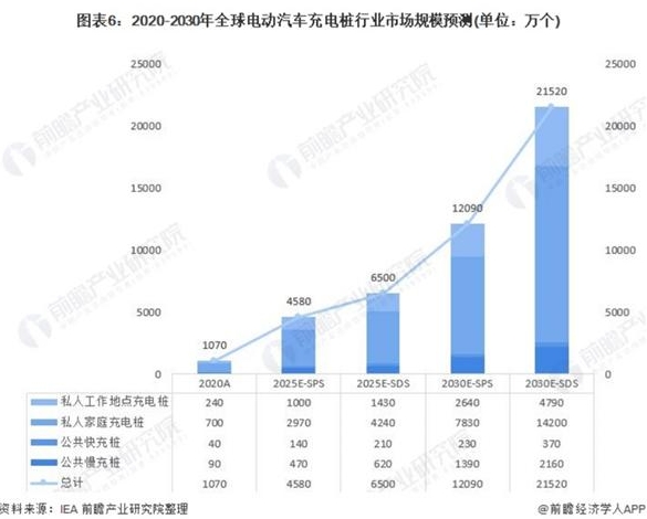 英國汽車協會降低電動汽車銷量預期，什么原因？【附電動汽車充電樁市場分析】