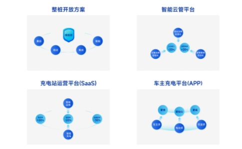 易能時(shí)代即將亮相中國國際電動汽車充換電大會，助力新能源創(chuàng)新發(fā)展之路