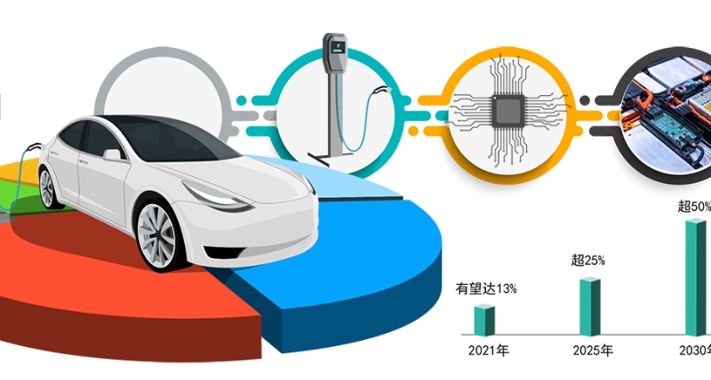 全球電動汽車產業加速發展