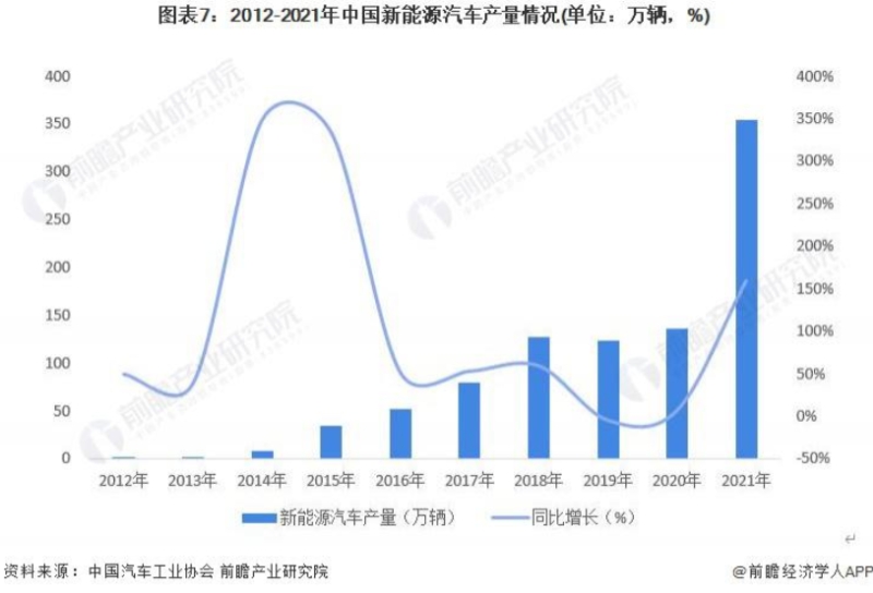 今年全球電動汽車銷量預計達到1400萬輛中國車企表現亮眼