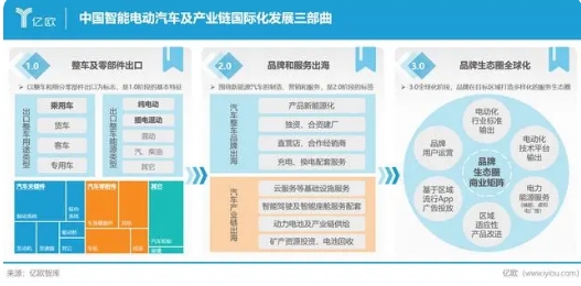 溢出效應不可阻擋！中國智能電動汽車出海巨“6”