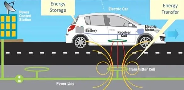 無線充電道路于長春亮相電動汽車無線充電市場規模有望快速增長