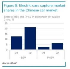 新能源車行業研報:歐洲電動車倒在缺少充電樁?