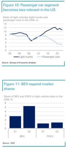 新能源車行業研報:歐洲電動車倒在缺少充電樁?