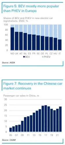 新能源車行業研報:歐洲電動車倒在缺少充電樁?