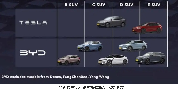 為什么2023年特斯拉的電動車銷量超過比亞迪