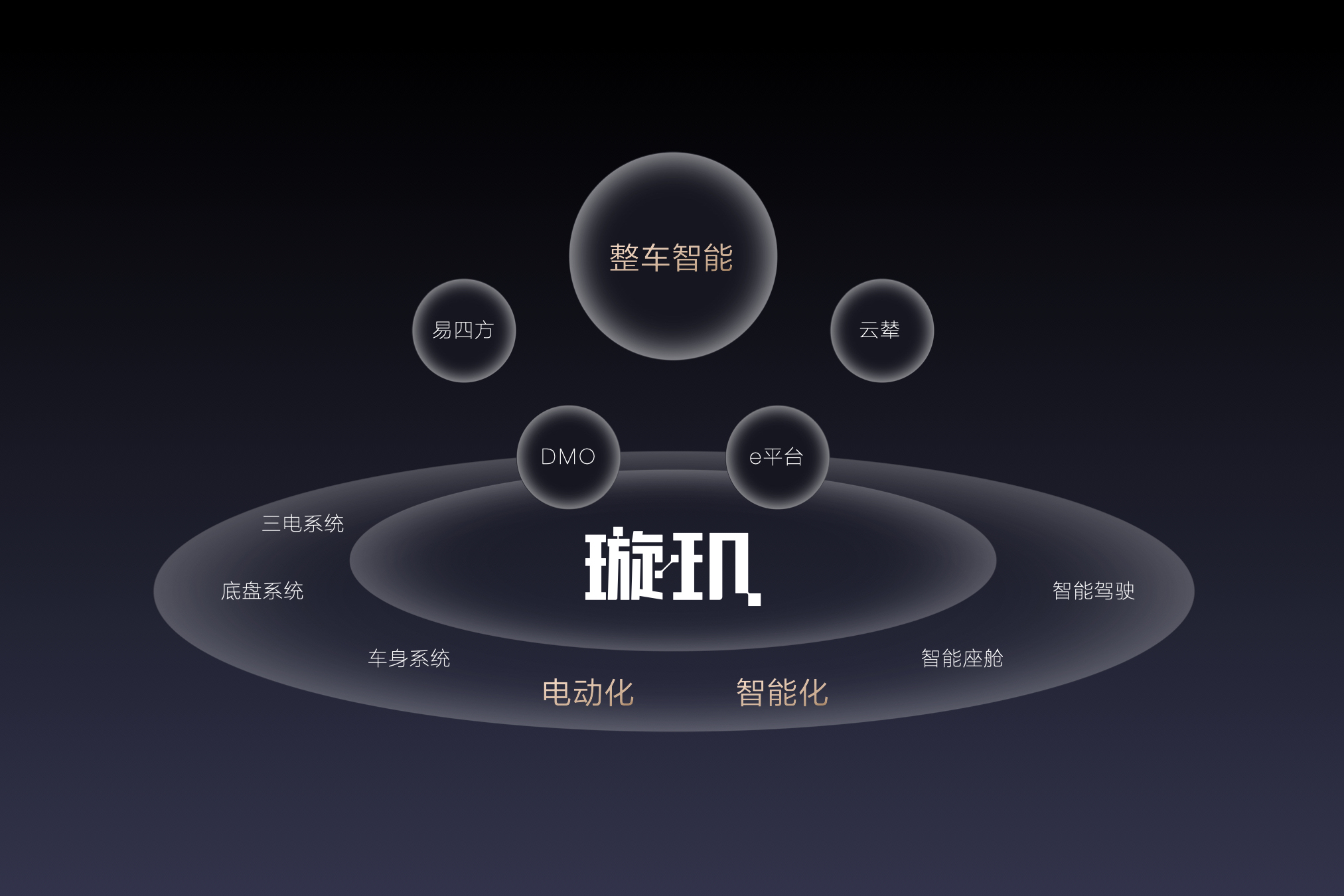 比亞迪重磅發布整車智能戰略，引領智能化發展新方向