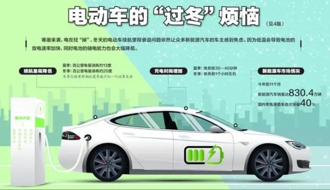 電動車“過冬”焦慮未減