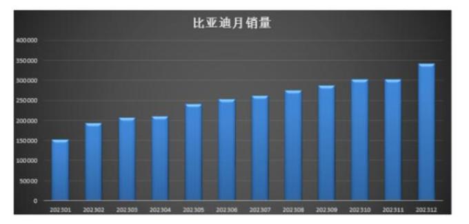新能源汽車的2024，“變“些什么？