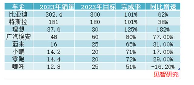 新能源汽車的2024，“變“些什么？
