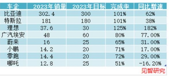 新能源汽車的2024，“變“些什么？