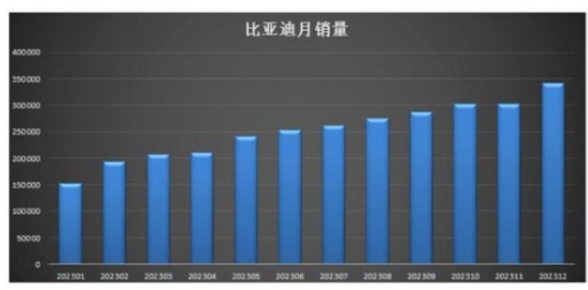 新能源汽車的2024，“變“些什么？