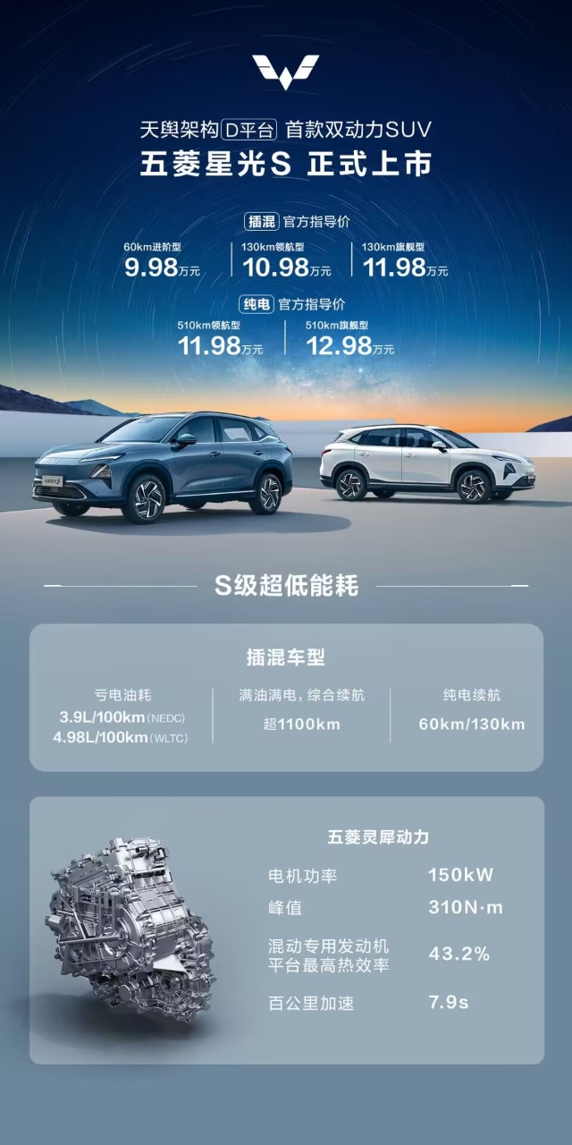 五菱星光s首月銷量突破8875輛,價格親民,實乃車界天選之子!