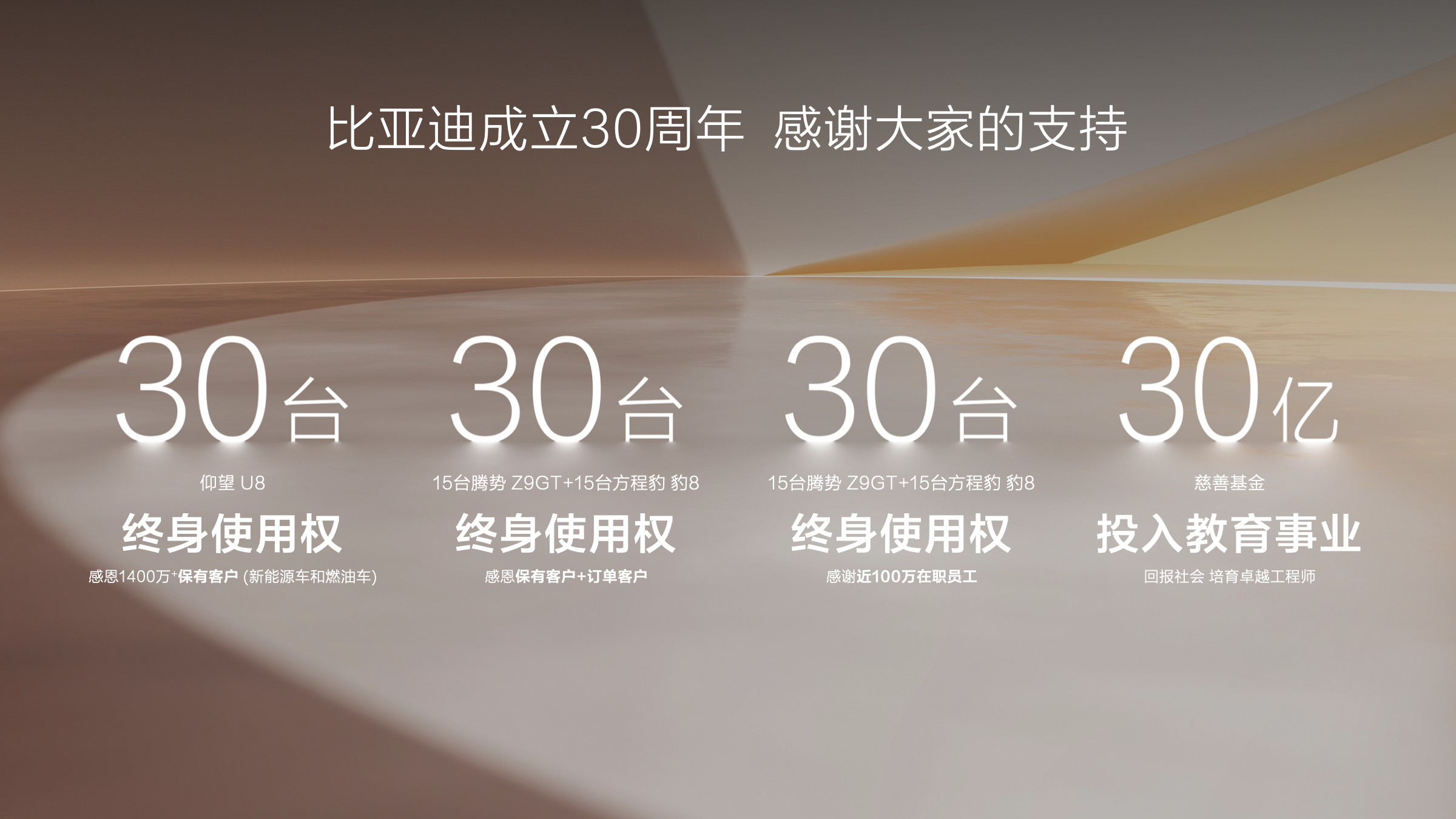 比亞迪成立30周年之際，成為全球首家達成第1000萬輛新能源汽車下線的車企