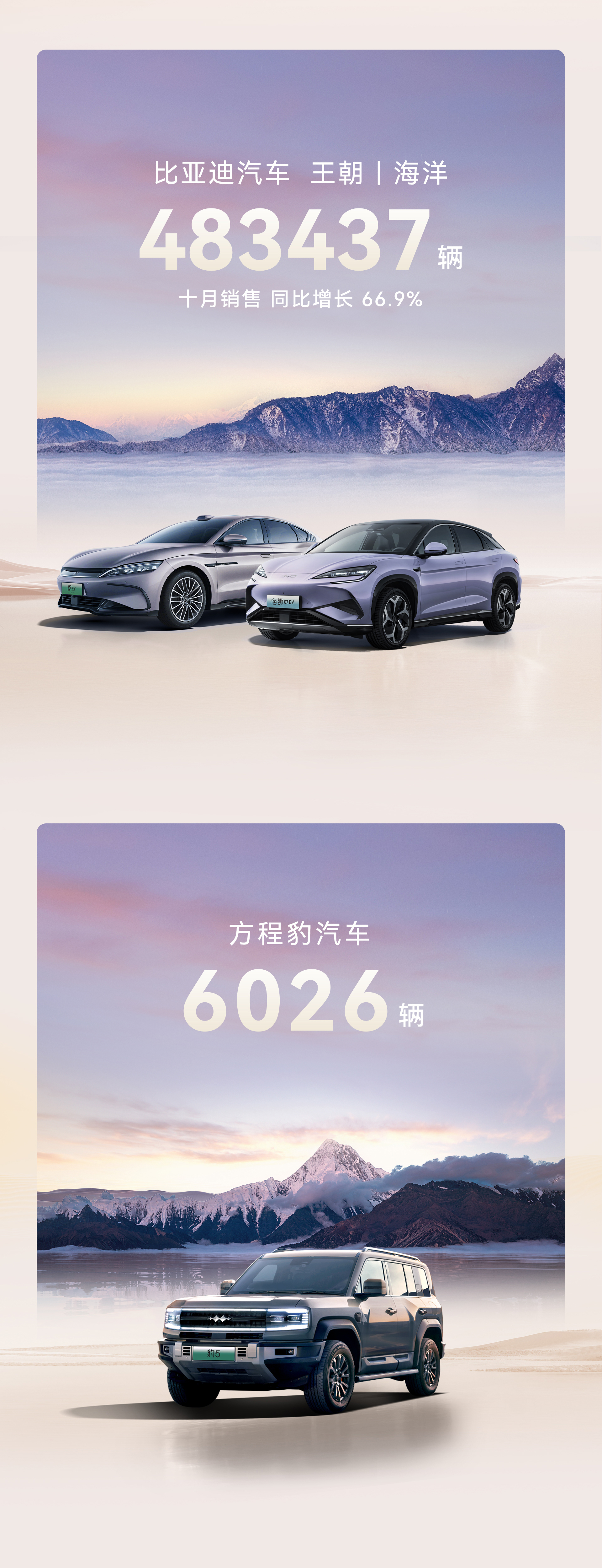 比亞迪10月銷售502657輛，再創(chuàng)紀錄！