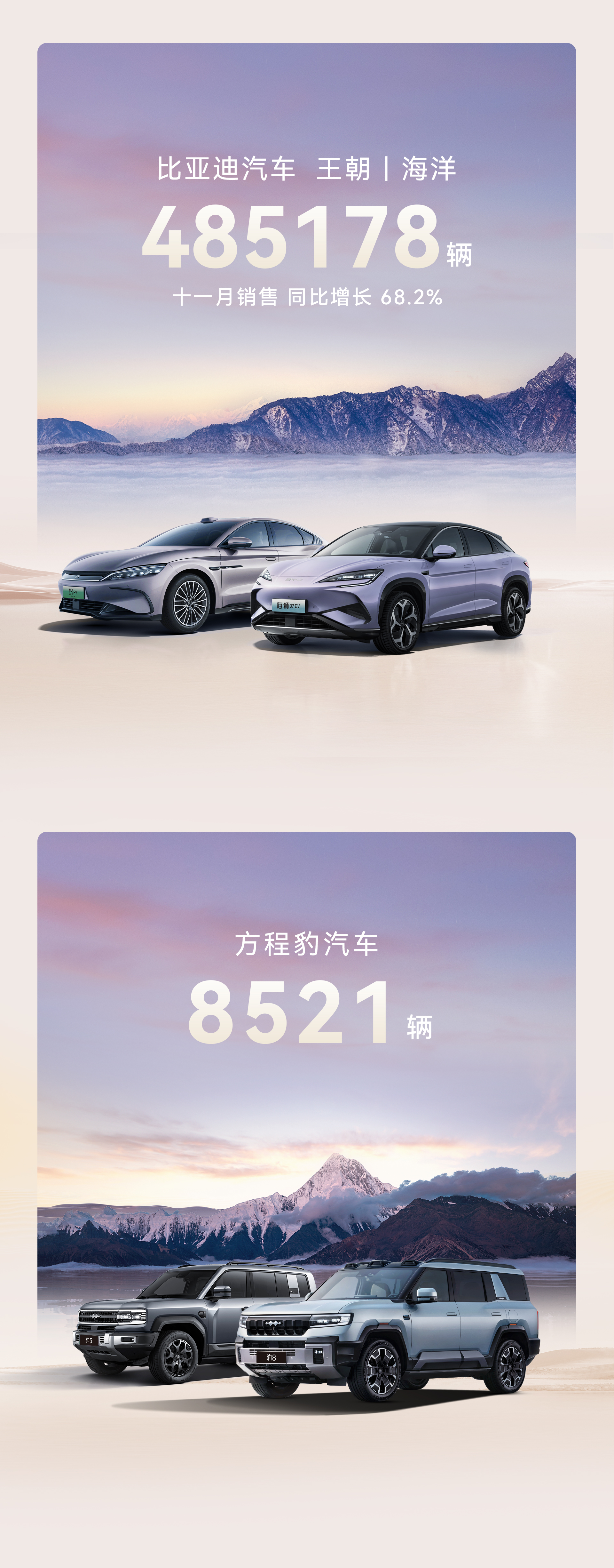 比亞迪11月銷(xiāo)售506804輛，再創(chuàng)紀(jì)錄！