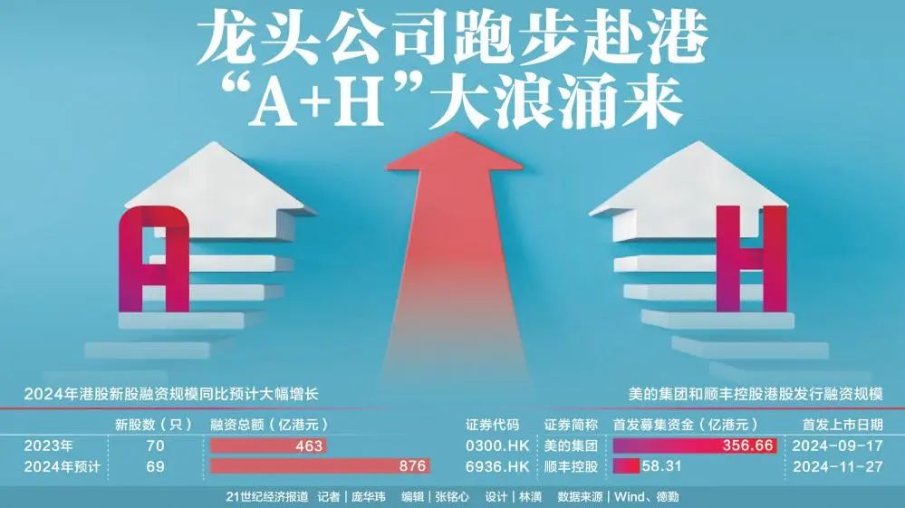 寧德時代,再傳大消息