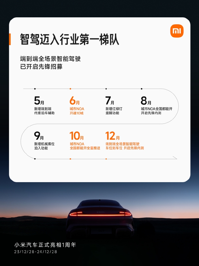 小米汽車交易突破13萬臺(tái),多項(xiàng)記錄彰顯創(chuàng)新實(shí)力