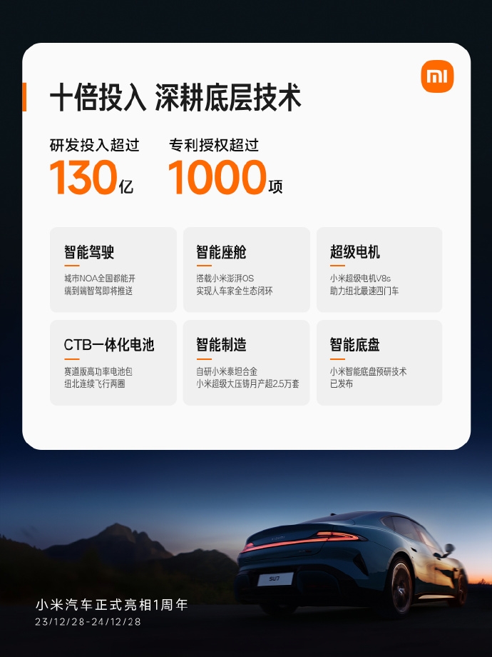 小米汽車交易突破13萬臺(tái),多項(xiàng)記錄彰顯創(chuàng)新實(shí)力