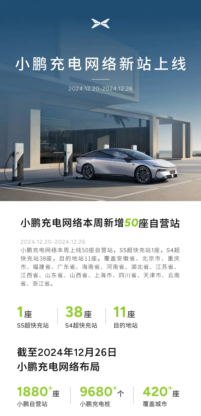 小鵬充電網絡新增50座自營站全國已布局自營站超1880個