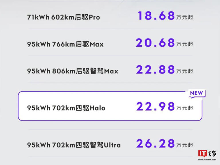 領克 Z10“702km 四驅 Halo 版”開啟交付,22.98 萬元起 領克Z10“702km四驅Halo版”開啟交付,22.98萬元起