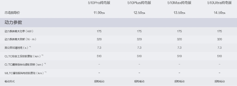 新車速報——長安深藍(lán)S05