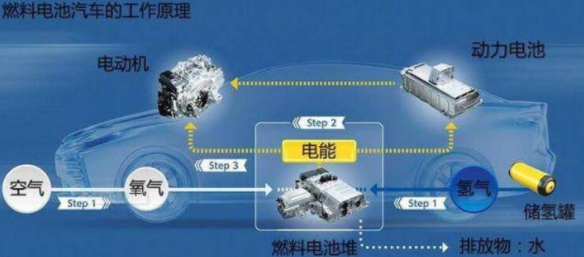 比亞迪獲氫能領(lǐng)域關(guān)鍵專利，新能源汽車再次升維競爭