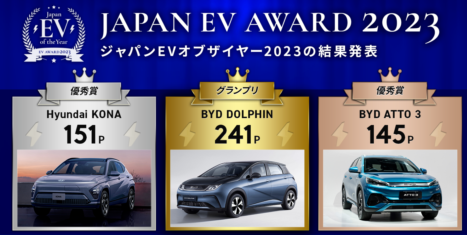 比亞迪兩款電動車型榮膺“2023年日本EV年度獎”
