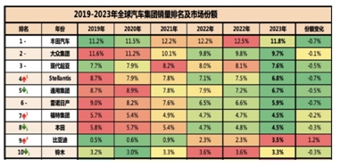比亞迪電車價格再次下探持續領跑新能源汽車