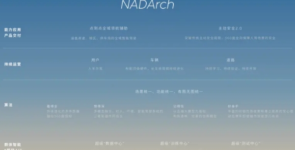 蔚來即將推送全新NOP+城區功能，開啟更大規模城區智駕！