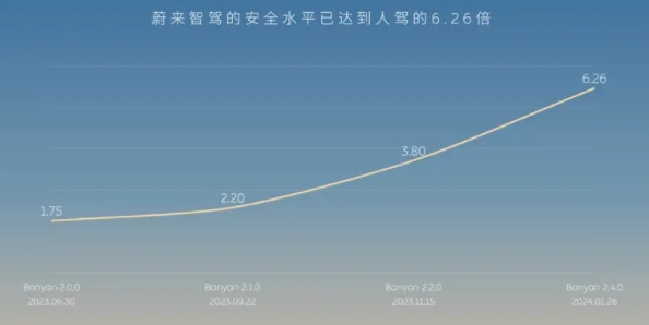 蔚來即將推送全新NOP+城區功能，開啟更大規模城區智駕！