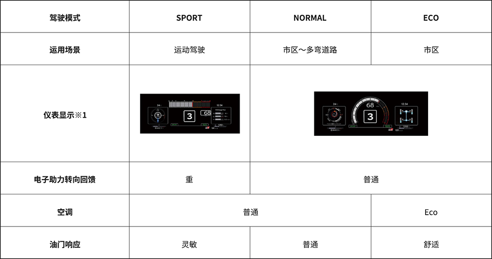 為賽而生，不斷進化，“進化版”GR YARIS將引進中國市場