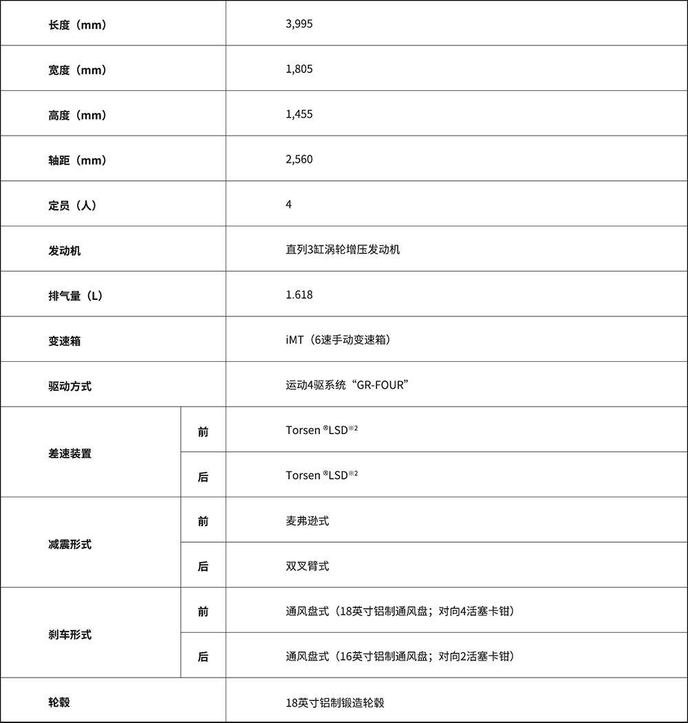 為賽而生，不斷進化，“進化版”GR YARIS將引進中國市場