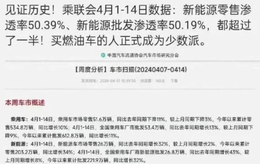 時(shí)代變了!新能源滲透率已超過燃油車,還有人想買燃油車嗎?