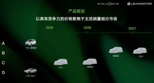 零跑國際合資公司正式成立，歐洲9國今年9月起售電動車業務
