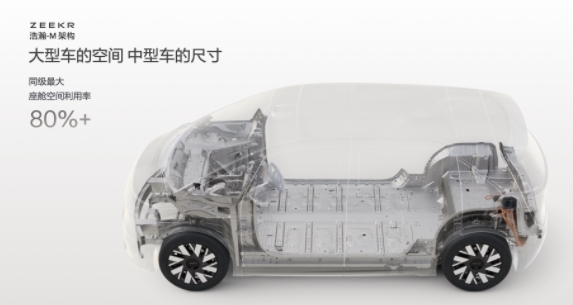 極氪全系車型亮相北京車展浩瀚-M架構(gòu)全球首發(fā)