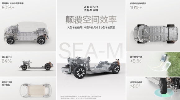極氪全系車型亮相北京車展浩瀚-M架構(gòu)全球首發(fā)