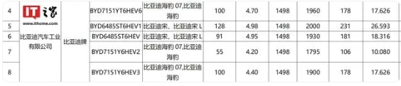 比亞迪海豹07動(dòng)力信息曝光，純電續(xù)航達(dá)100km