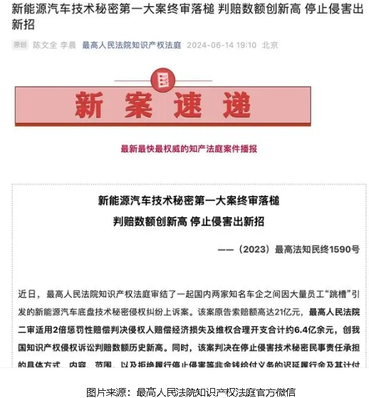 吉利勝訴！新能源汽車技術秘密第一大案終審落槌，威馬被判賠6.43億元